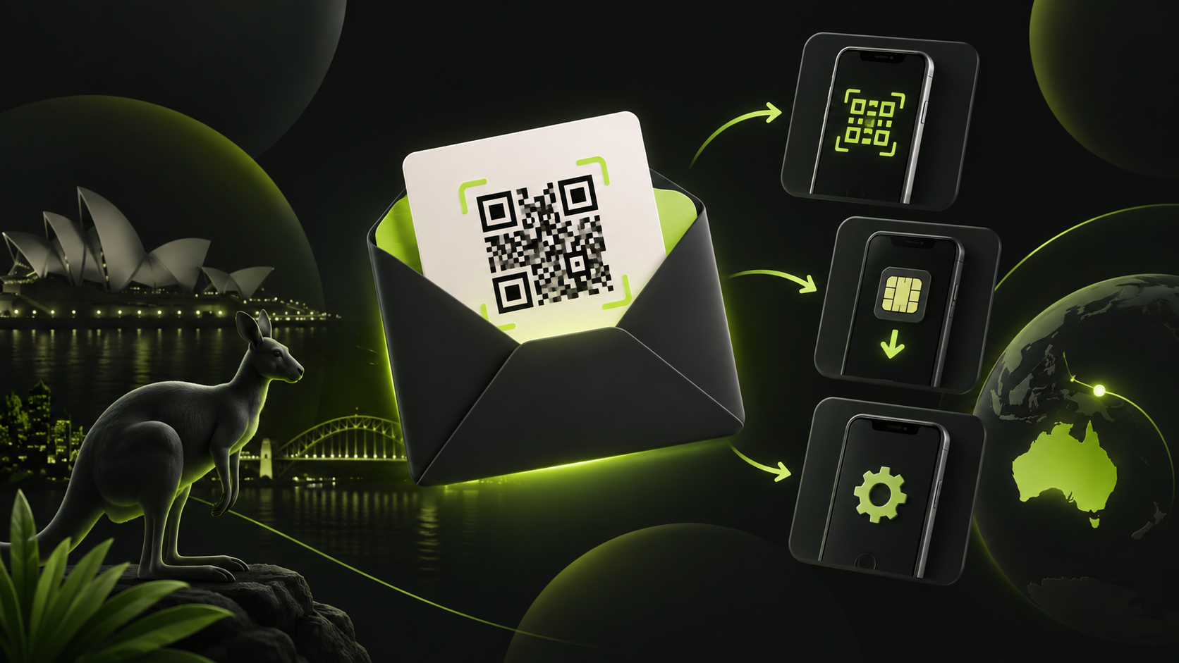 Письмо с QR-кодом и способами установки австралийской eSIM