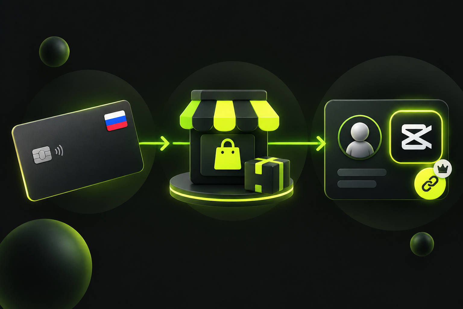 Схема подключения подписки CapCut к аккаунту