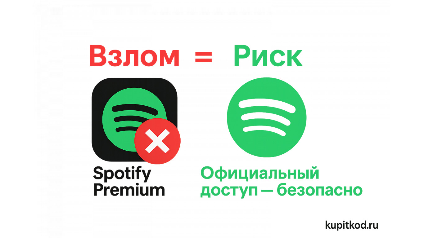 Где скачать Spotify бесплатно и почему это может быть опасно